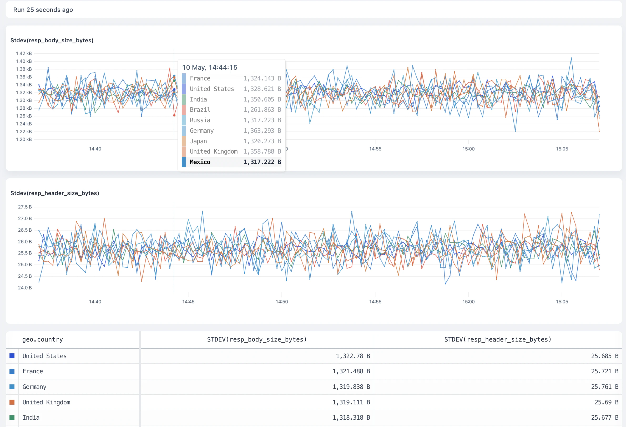 `stddev` overview