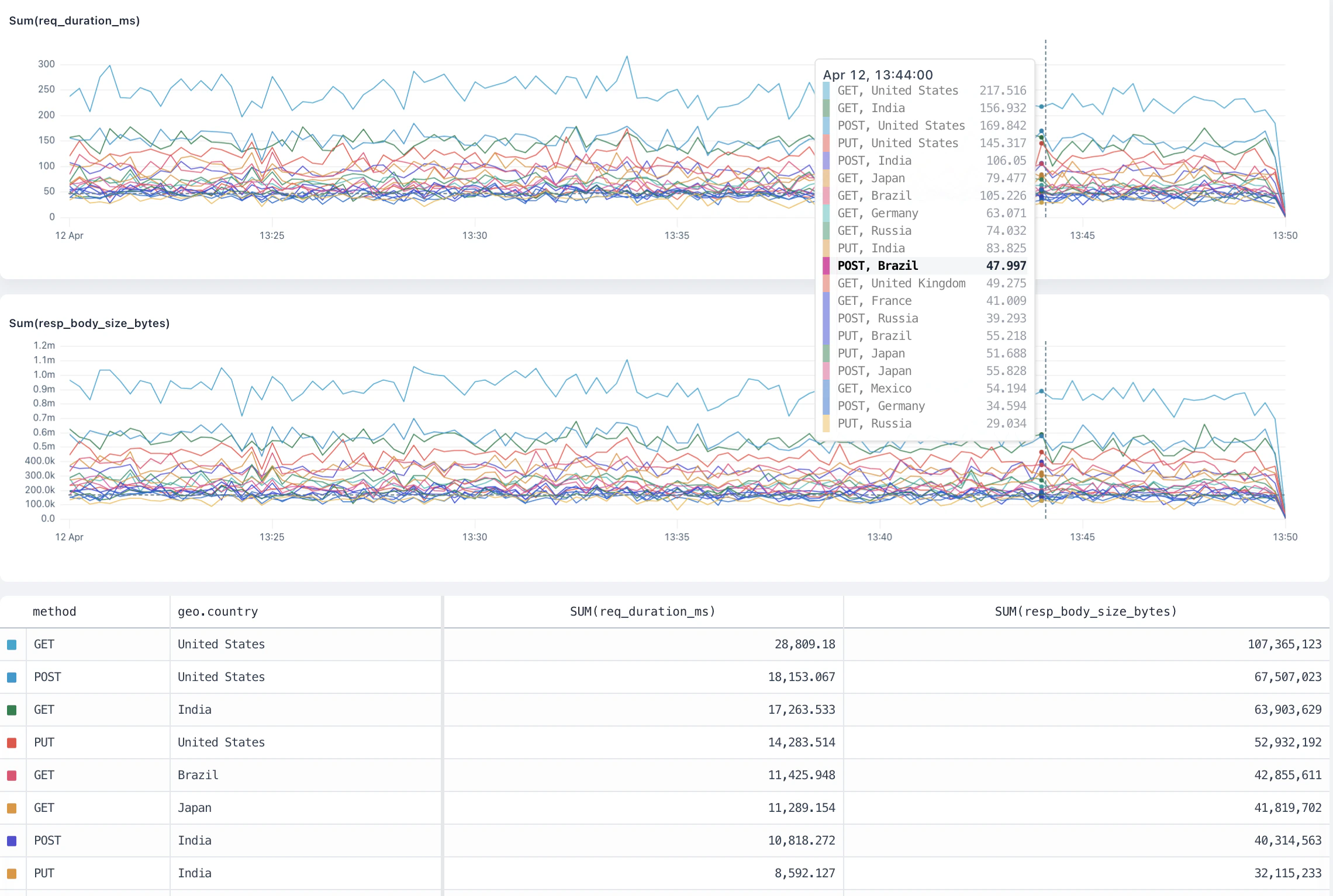 `sum` overview
