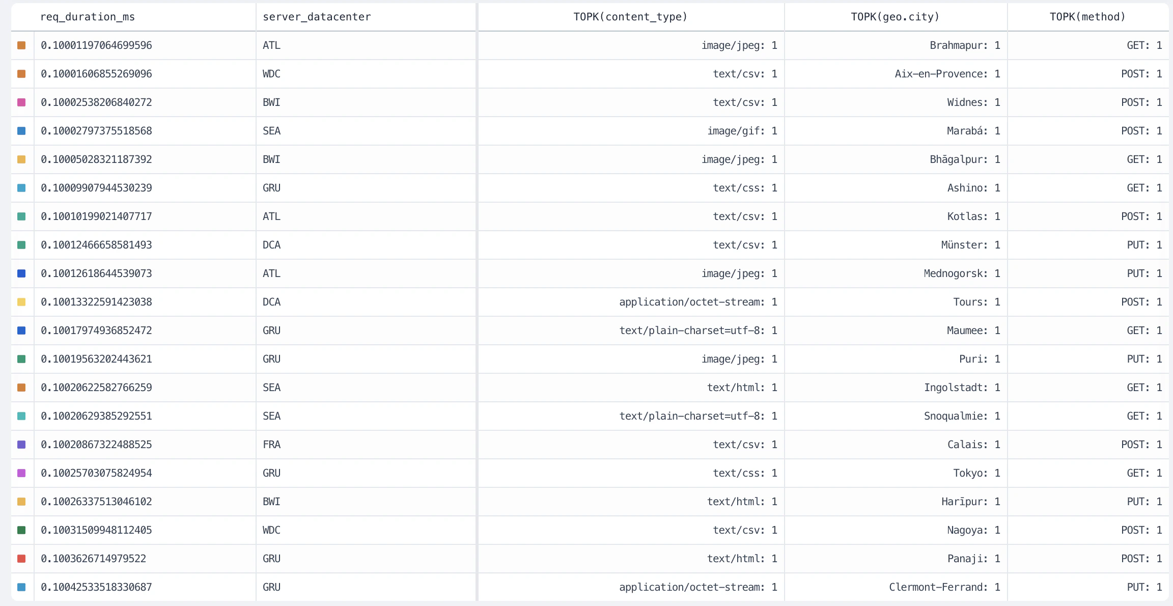 `topk` overview