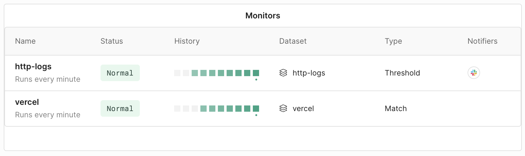 Example monitor list