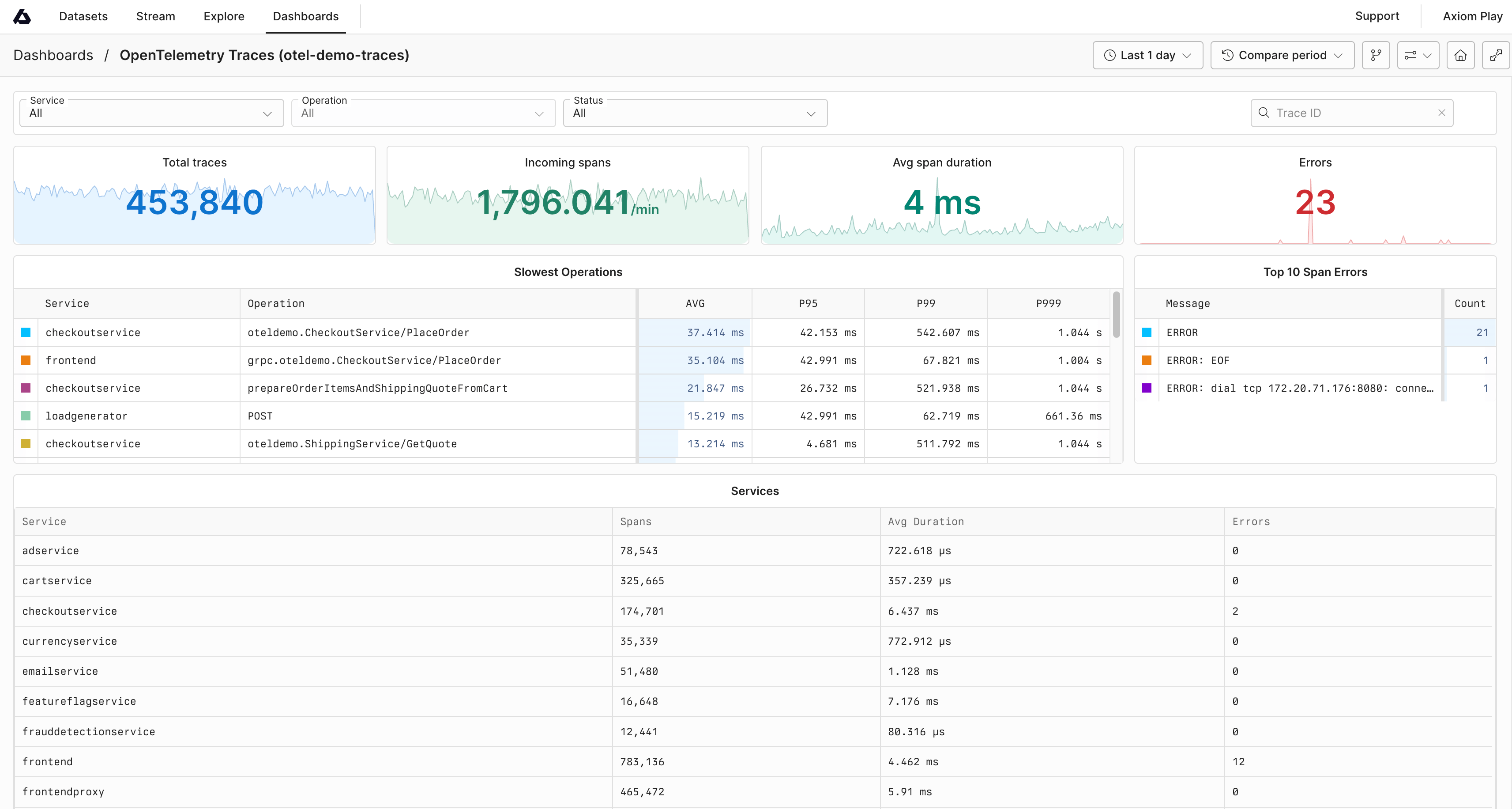 Axiom user interface