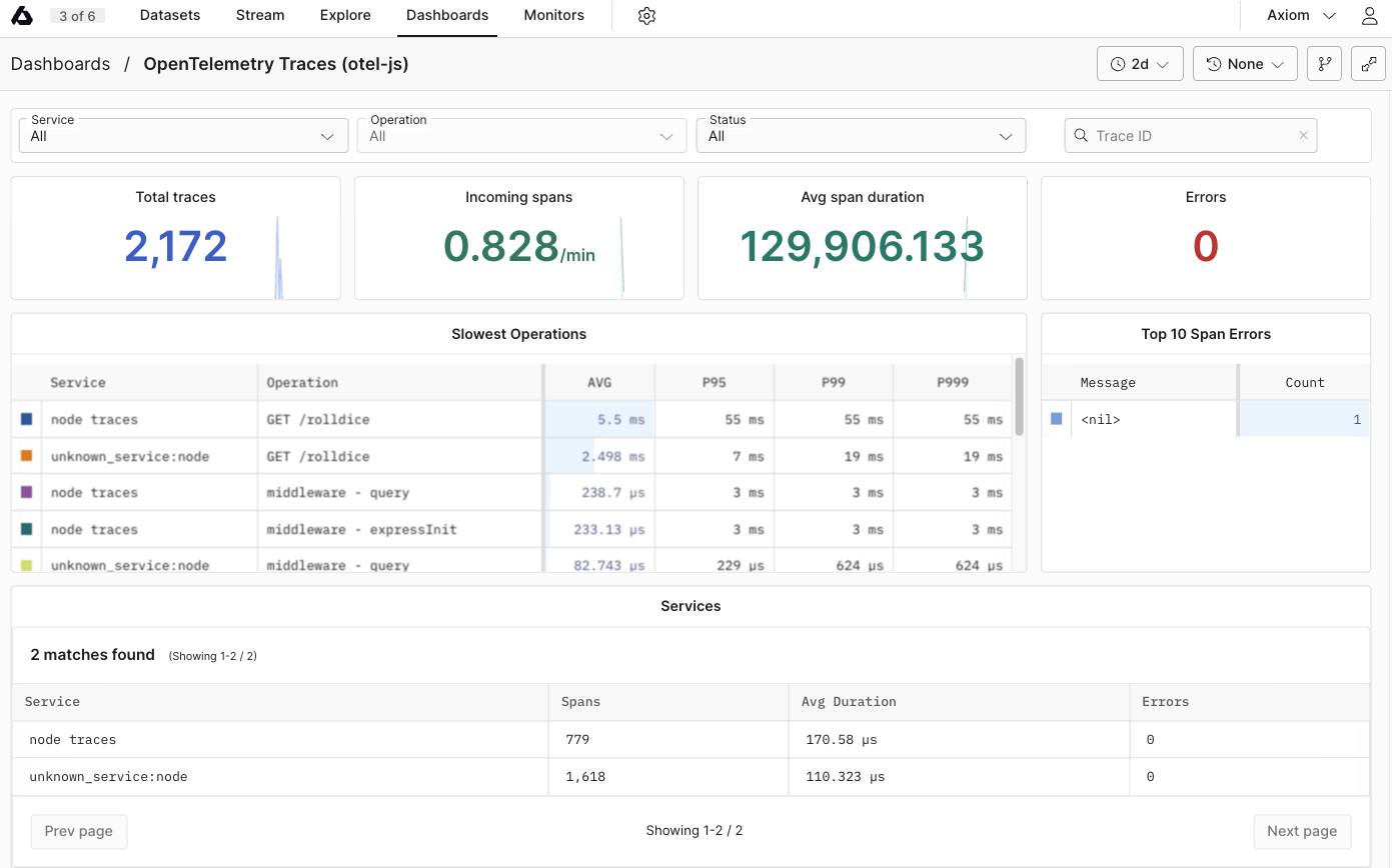 Dynamic OpenTelemetry traces dashboard