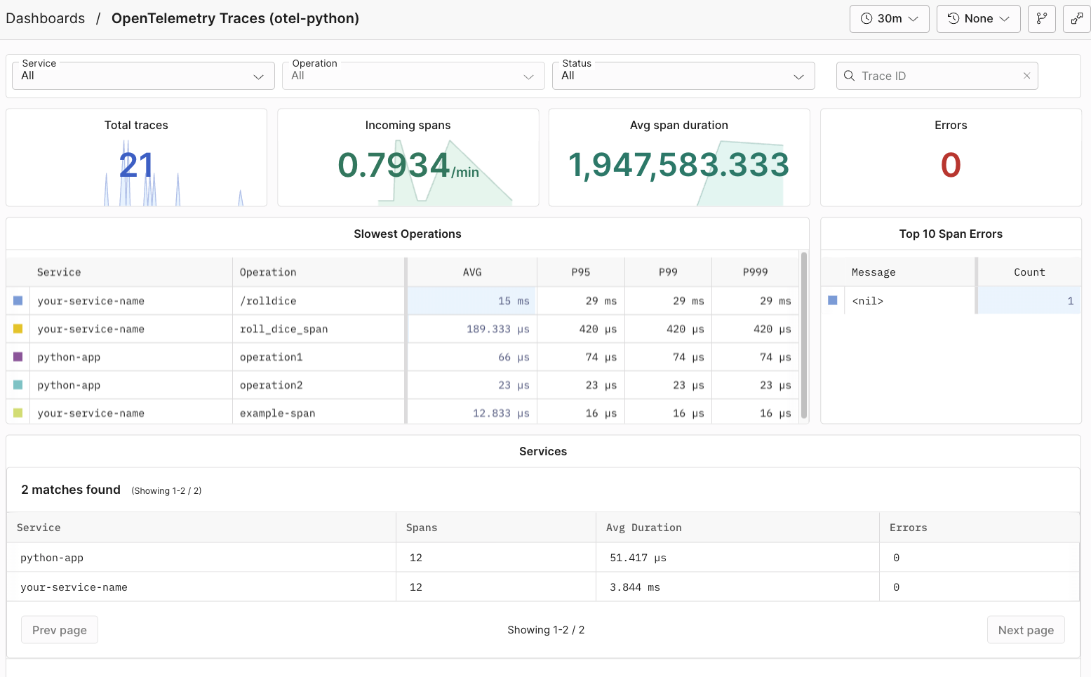 Dynamic OpenTelemetry Traces dashboard