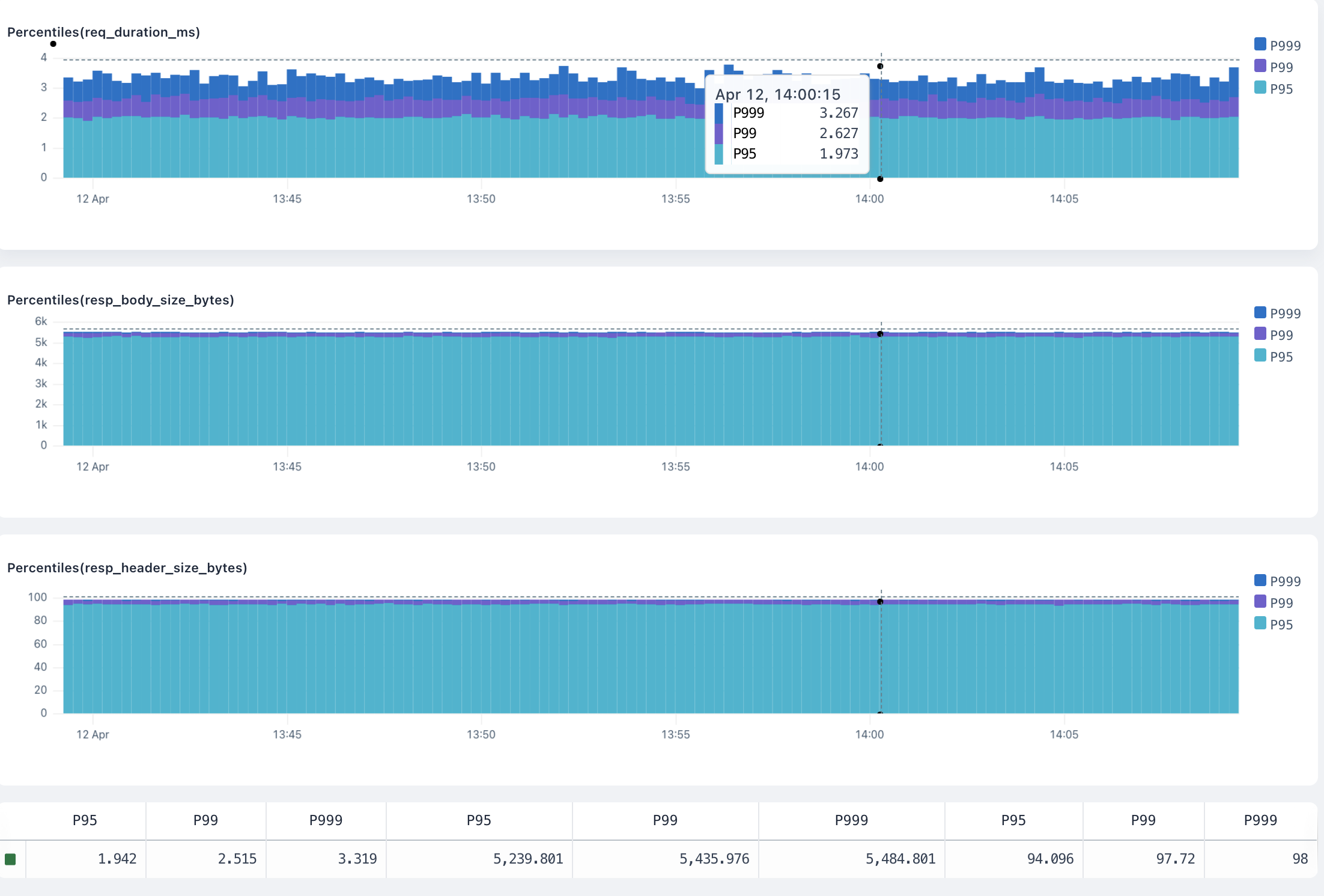`percentile` overview