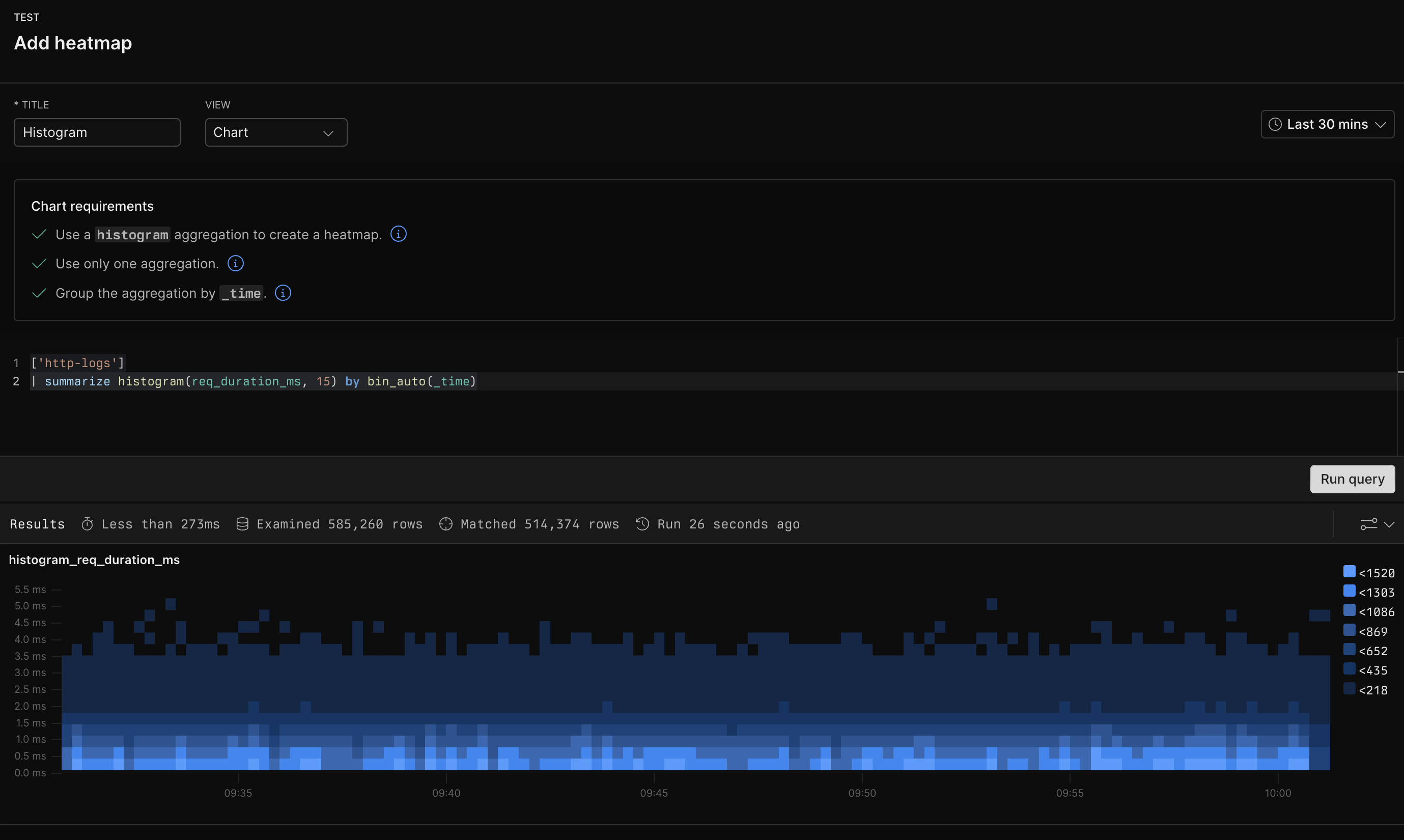 Heatmap example with APL