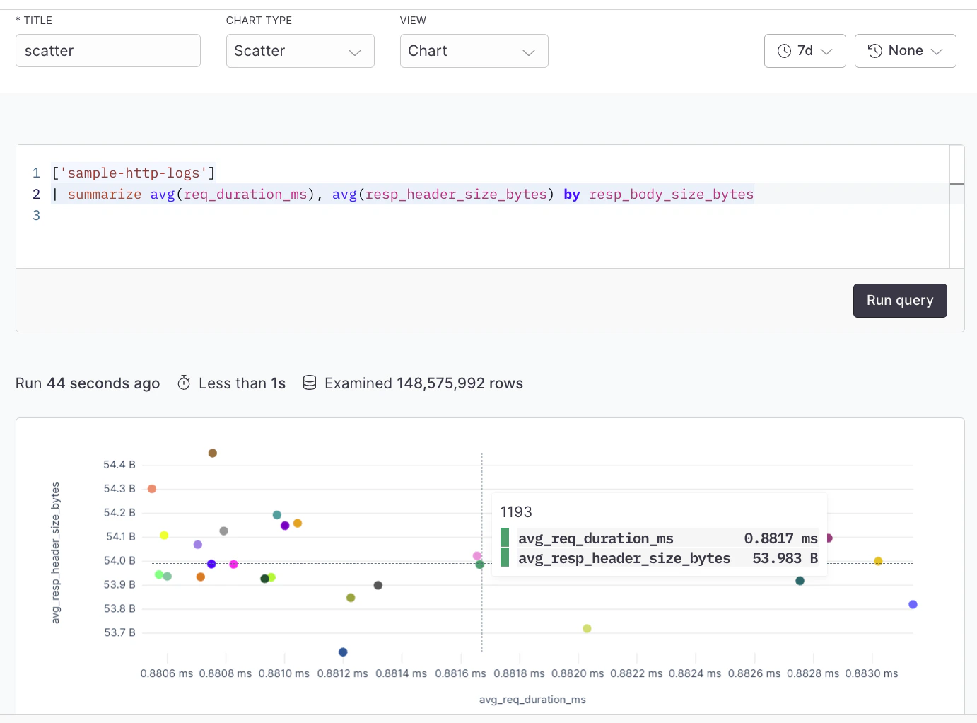 Scatter plot example with APL
