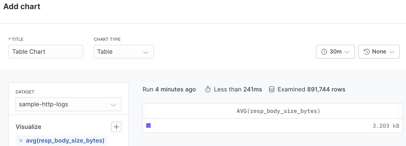 Table example with Builder