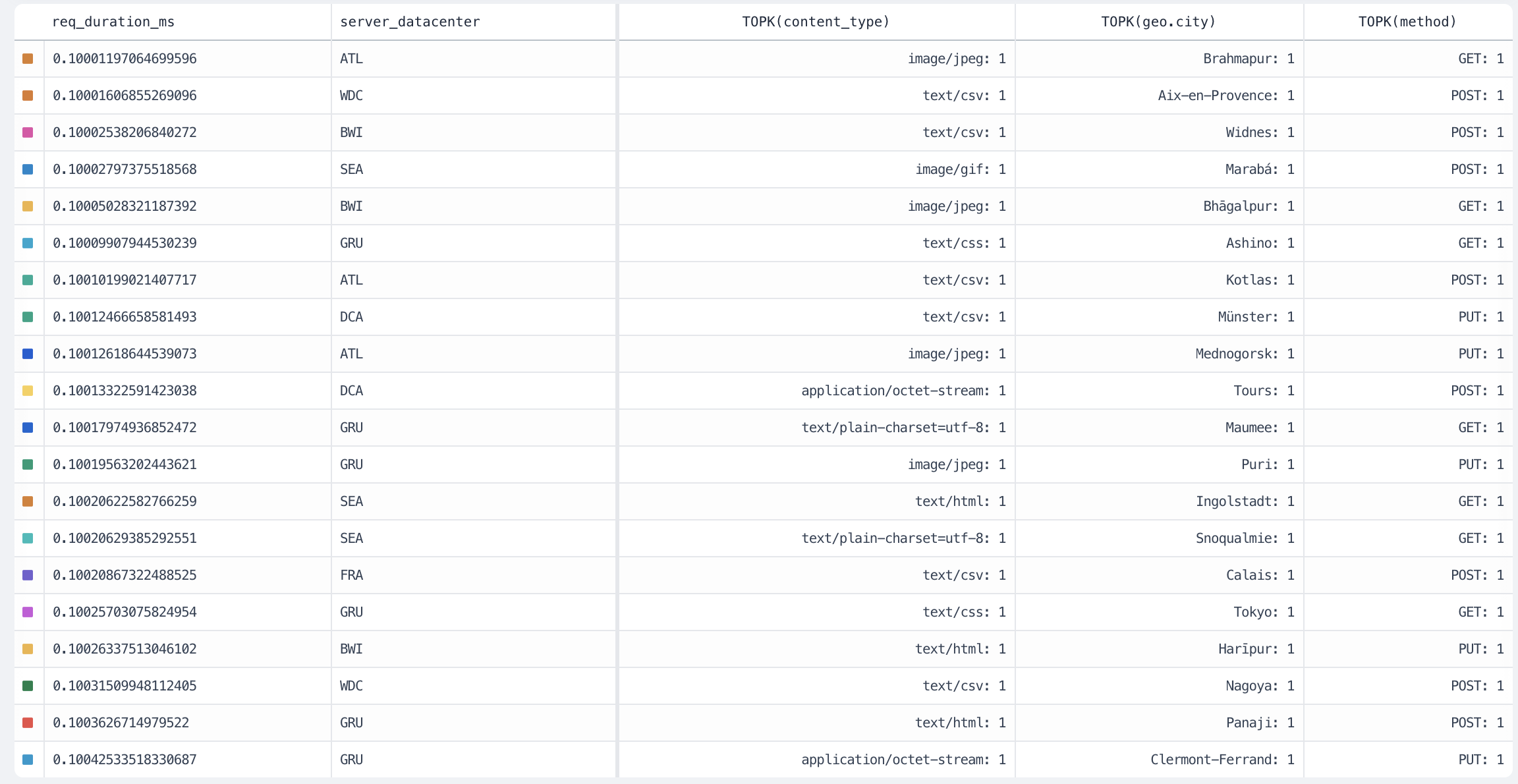 `topk` overview