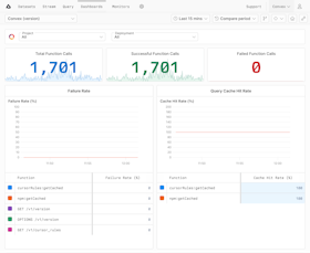Convex Axiom dashboard showing function execution data