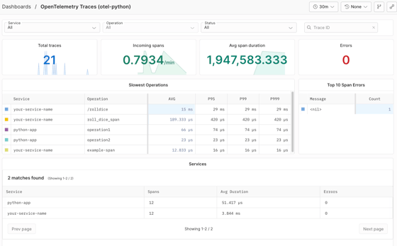 Python Dashboard Telemetry Axiom Docs
