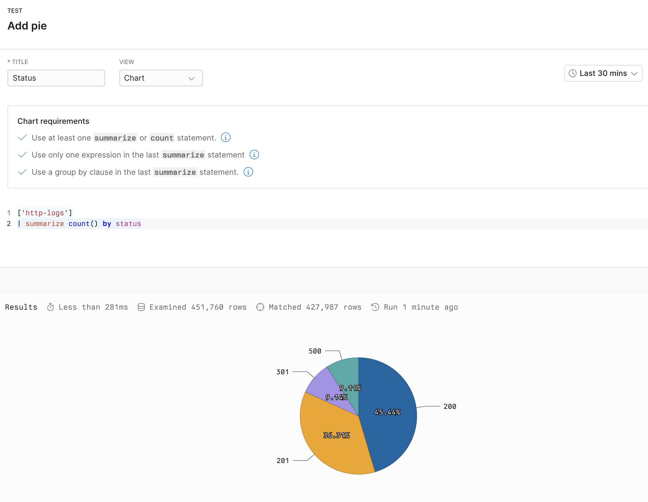 Pie chart example with Advanced Query Language