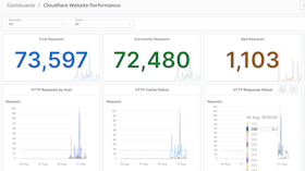 CloudFlare Logpush on account level