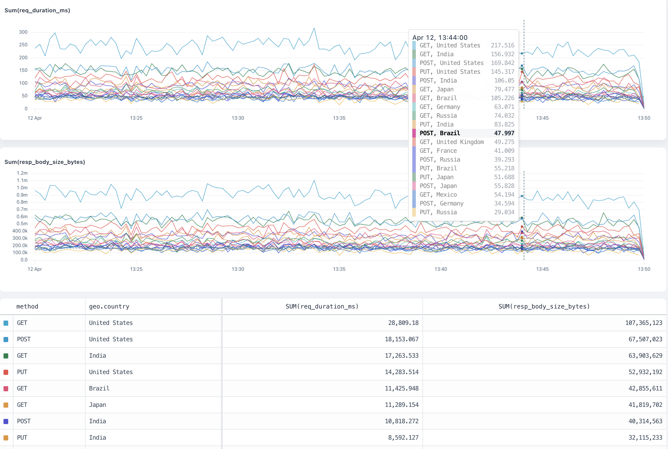 `sum` overview