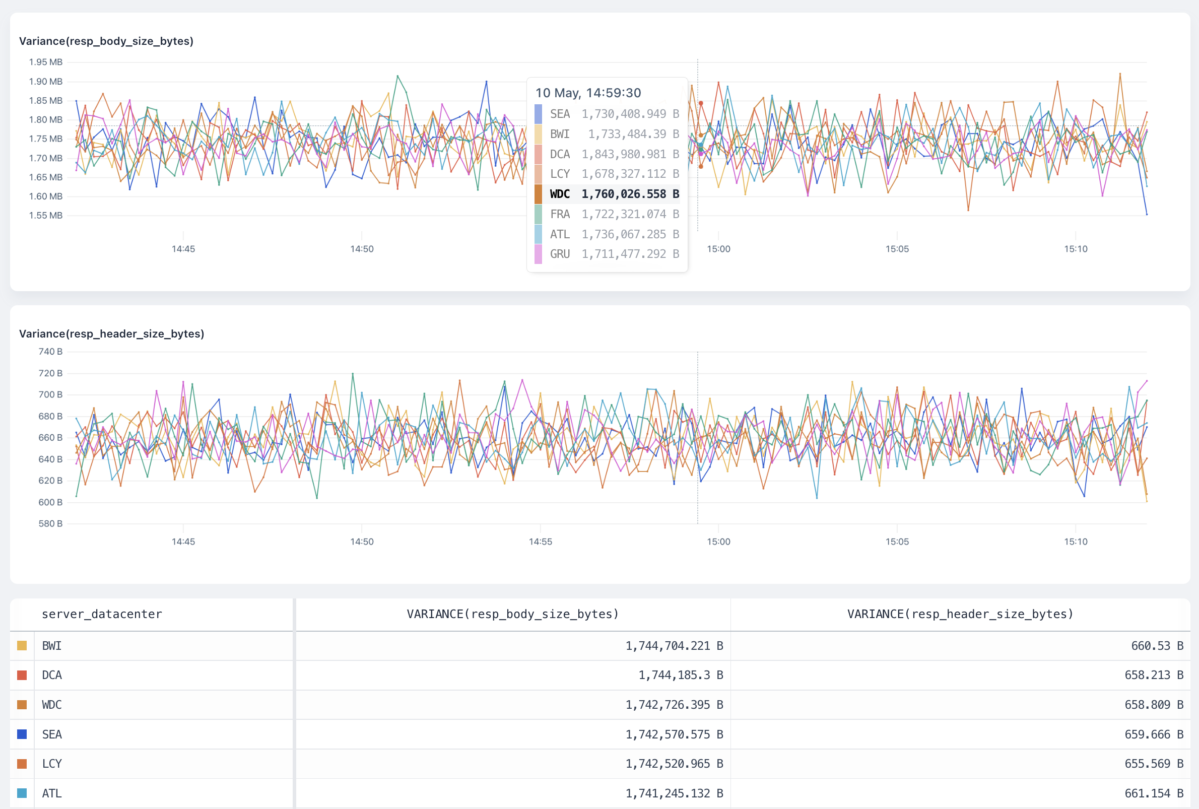 `variance` overview