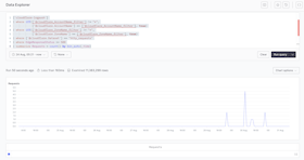 CloudFlare Logpush on account level