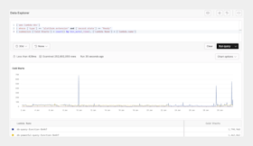 Track cold start on your Lambda function