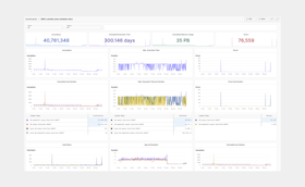 AWS Lambda dashboards