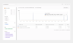 Monitor Lambda functions and usage in Axiom