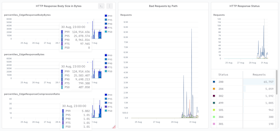 Centralized logging and error tracing