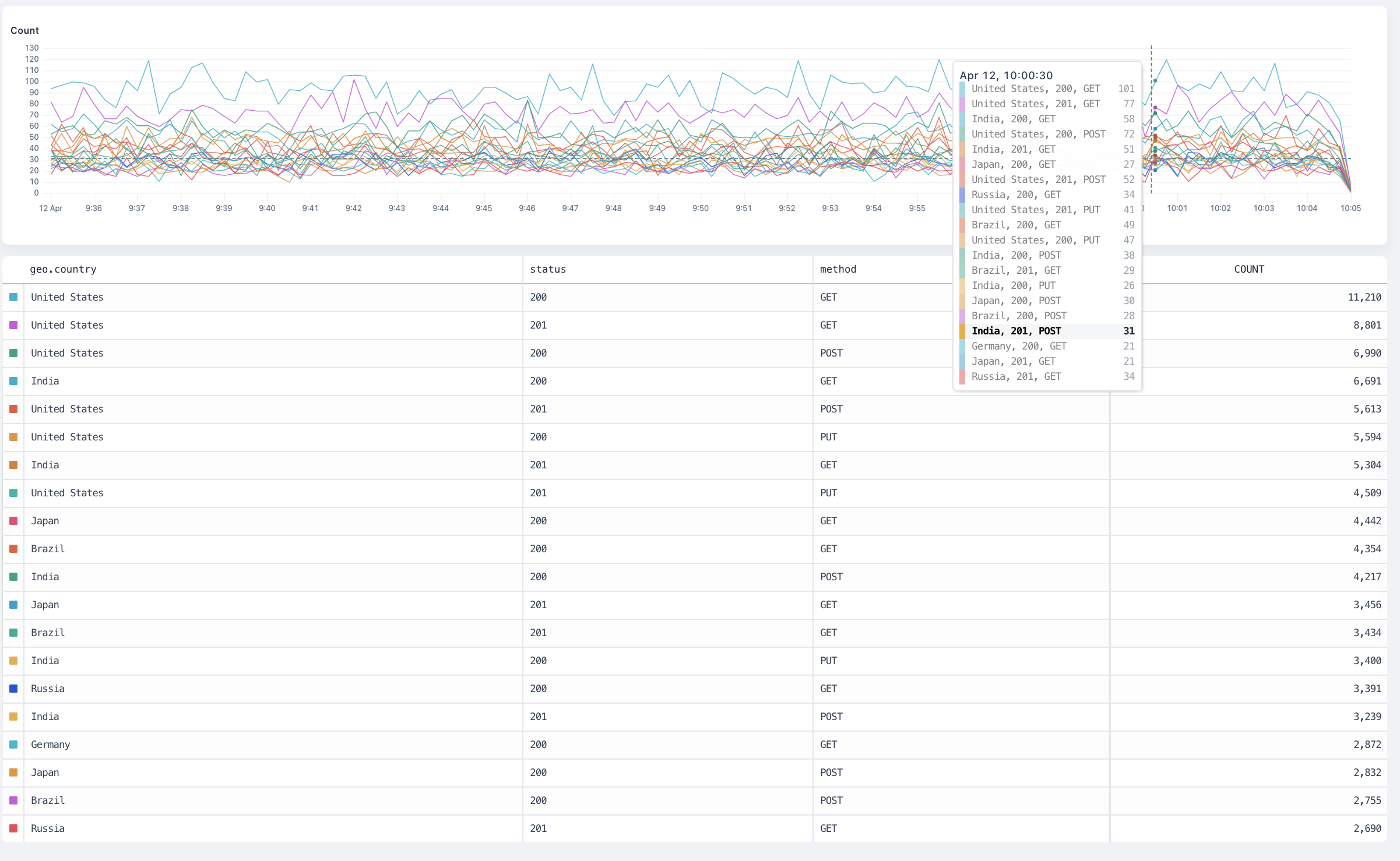 `count` overview