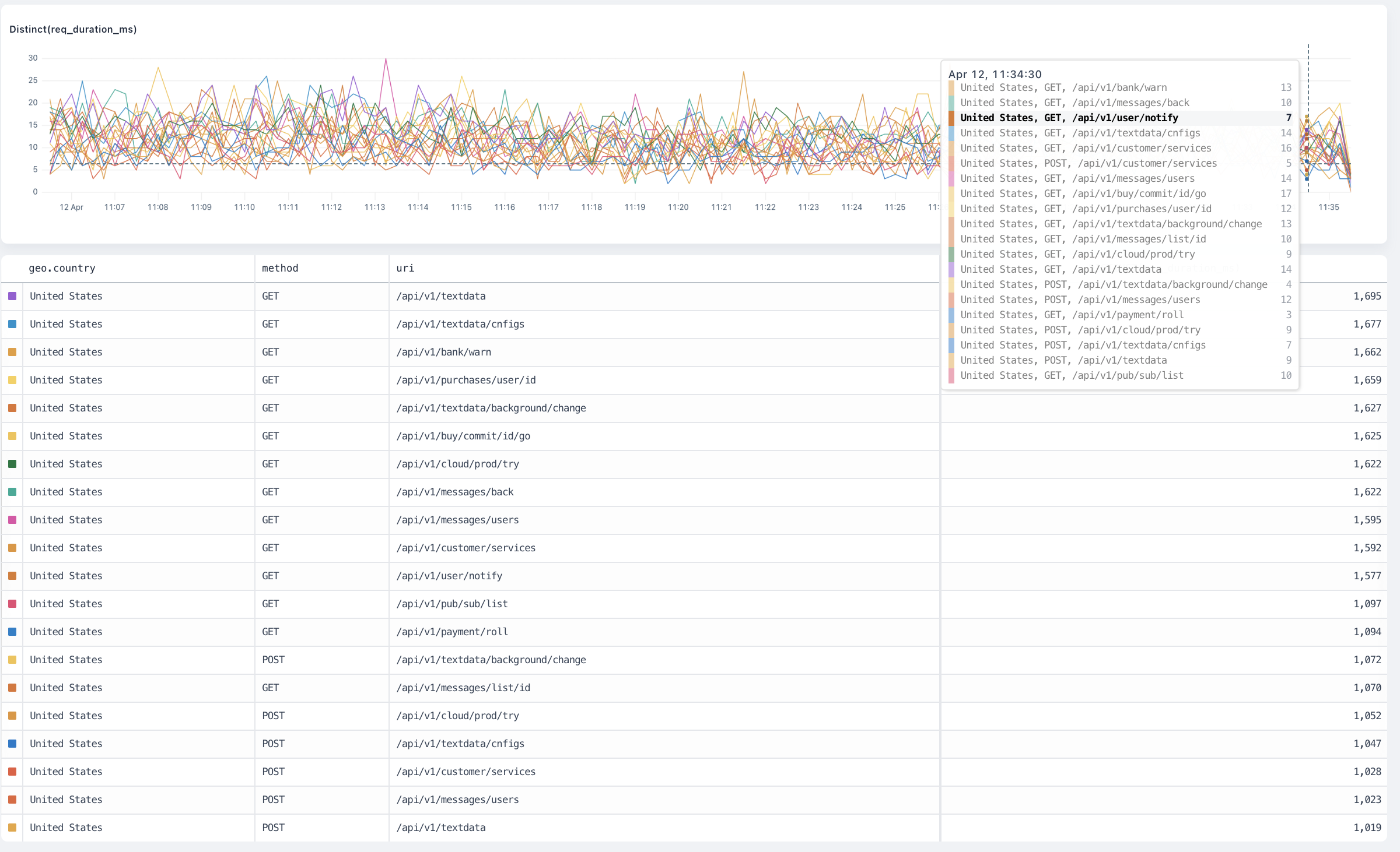 `distinct` overview