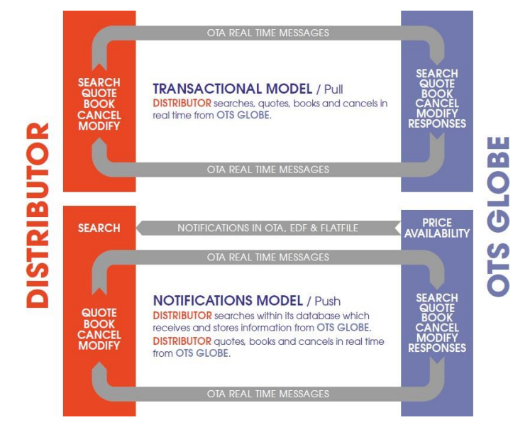 A comparison of the two models