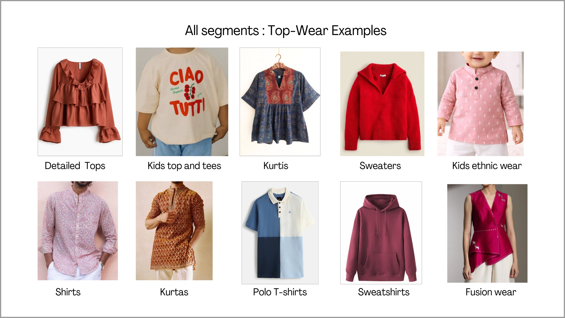 Top wear examples continued