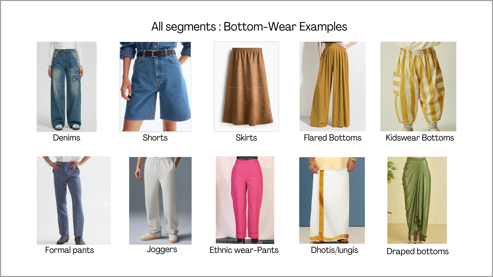 Bottom wear examples continued