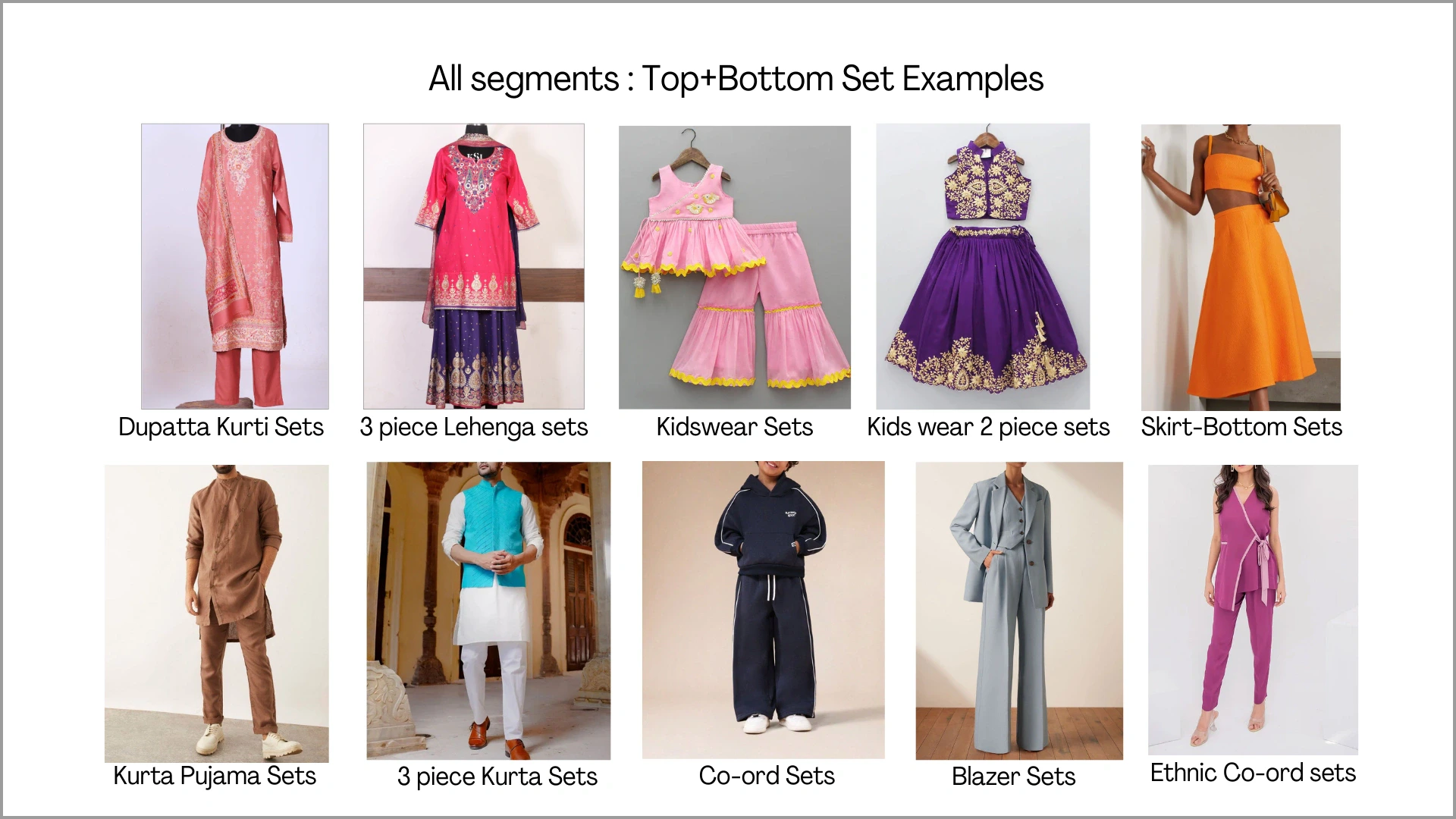 Top and bottom set examples continued