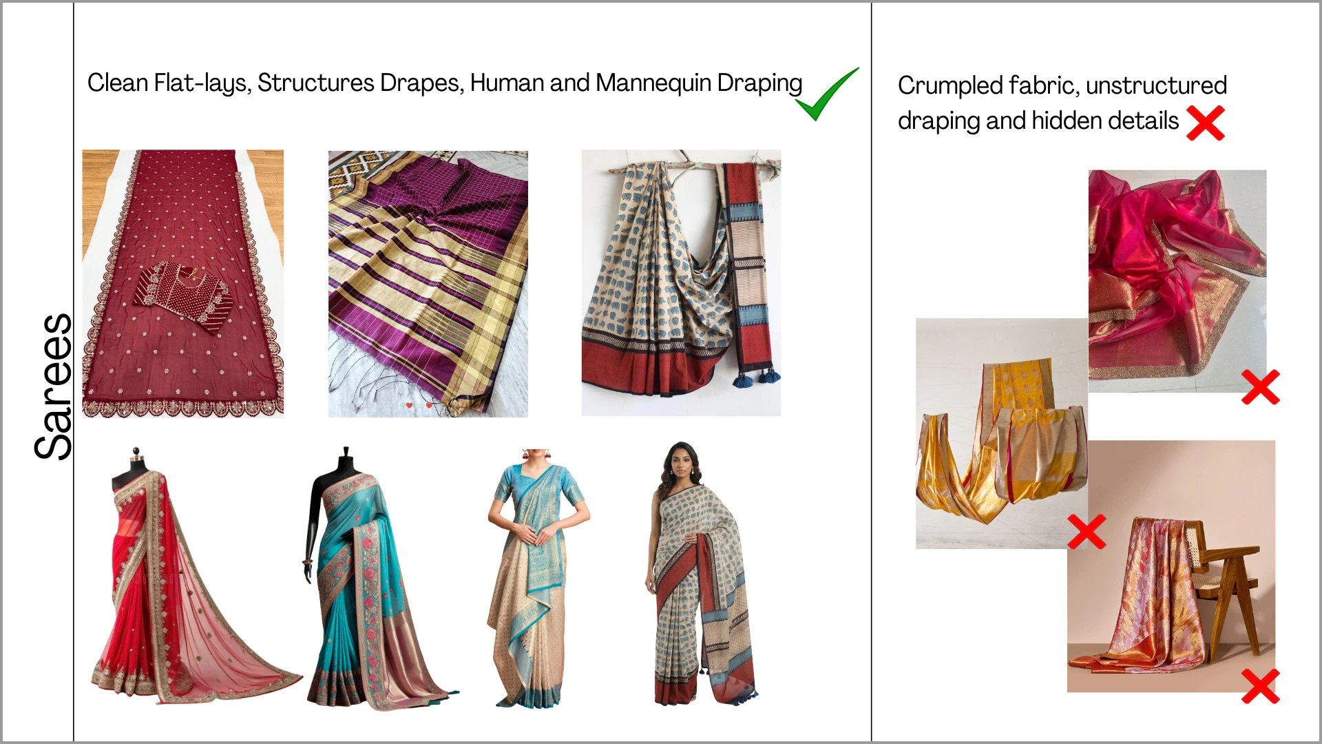 Saree guidelines