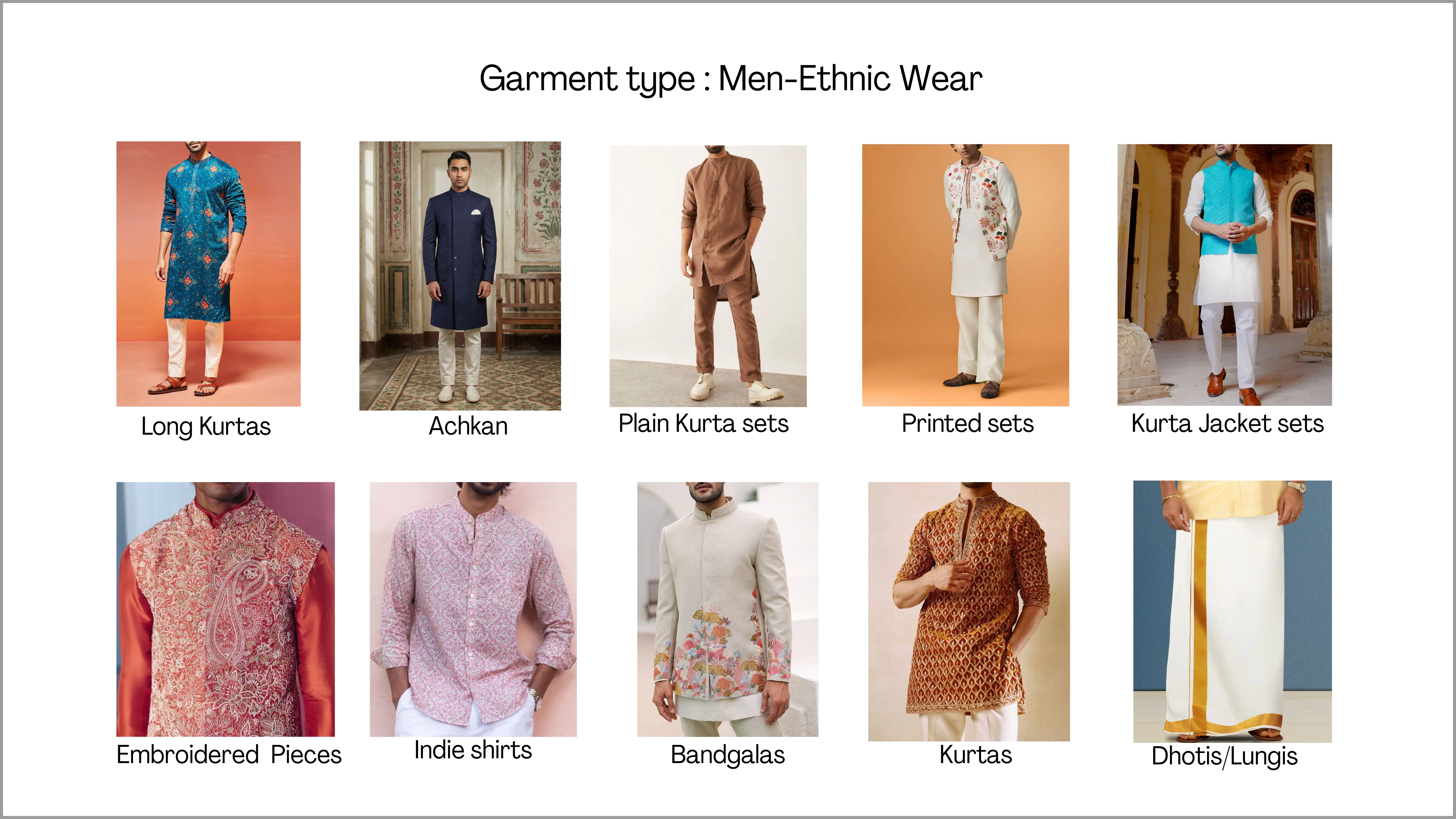 Men Ethnic Wear
