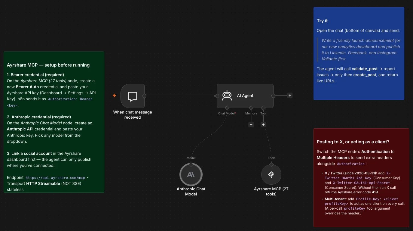 The n8n starter workflow on the canvas: a chat trigger into an AI Agent, with an Anthropic chat model and the Ayrshare MCP tool node attached below, plus setup and usage sticky notes.