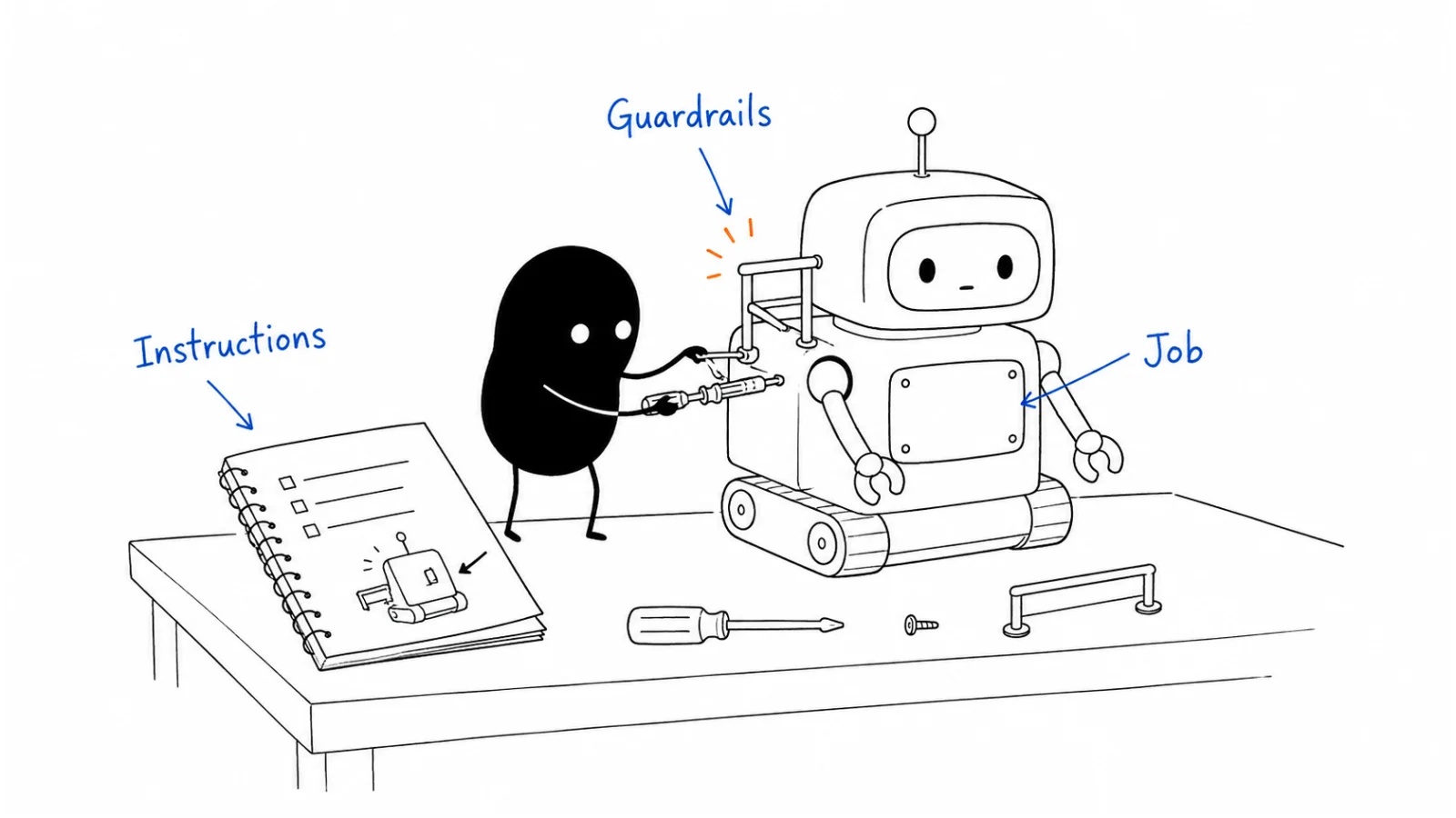 Job sentence (fill before you generate instructions); Guardrails (keep at the top of the teammate instructions); Body of the instructions (fill)