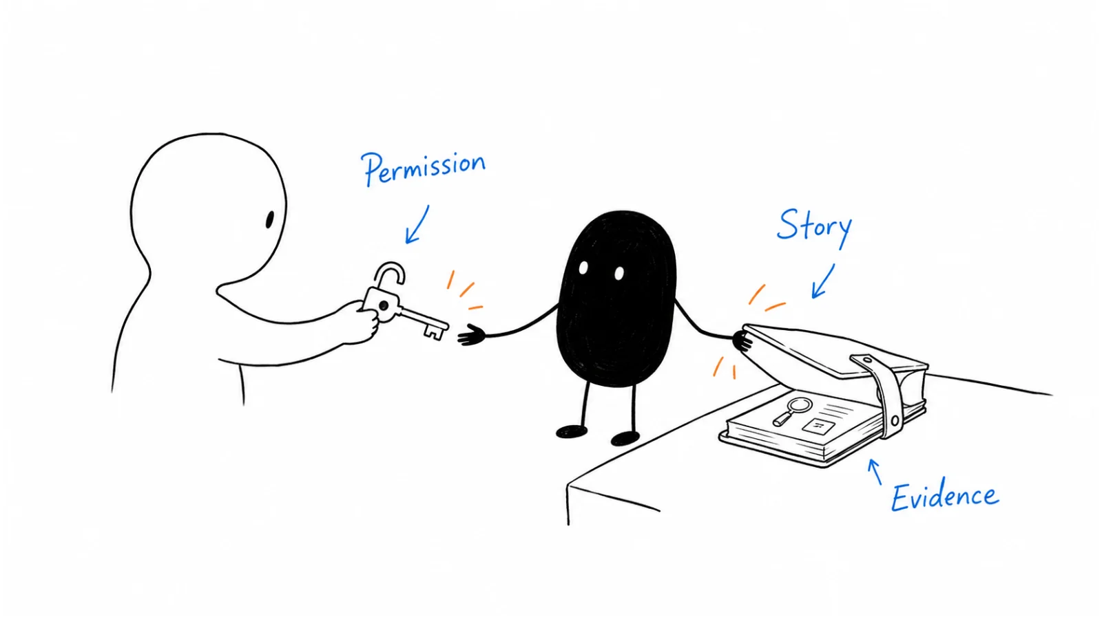 Permission; Story; After