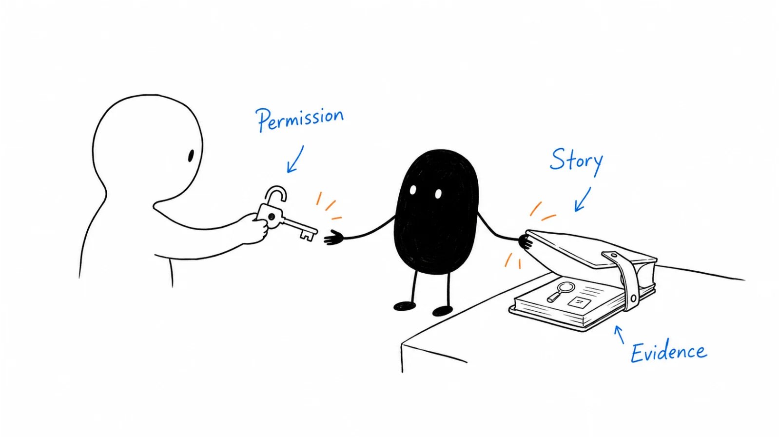 Permission; Story; After