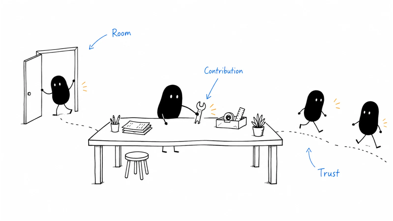 Room; Contribution (one); Endorsement
