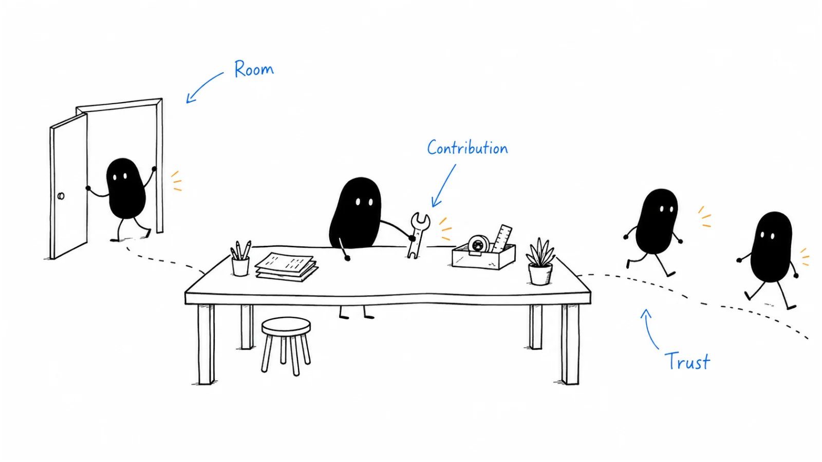 Room; Contribution (one); Endorsement