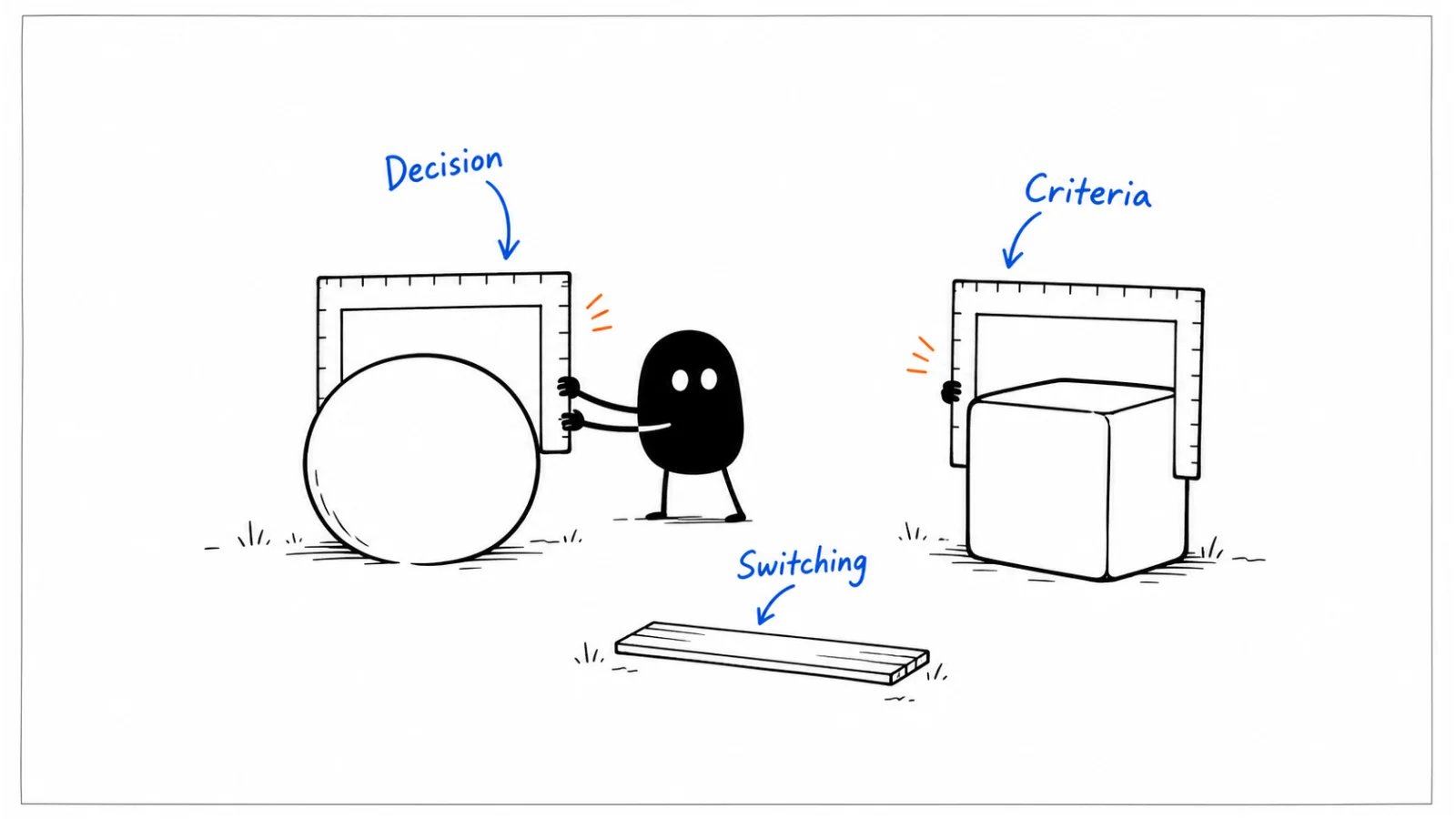 Decision; Criteria (five to seven jobs); Switching path