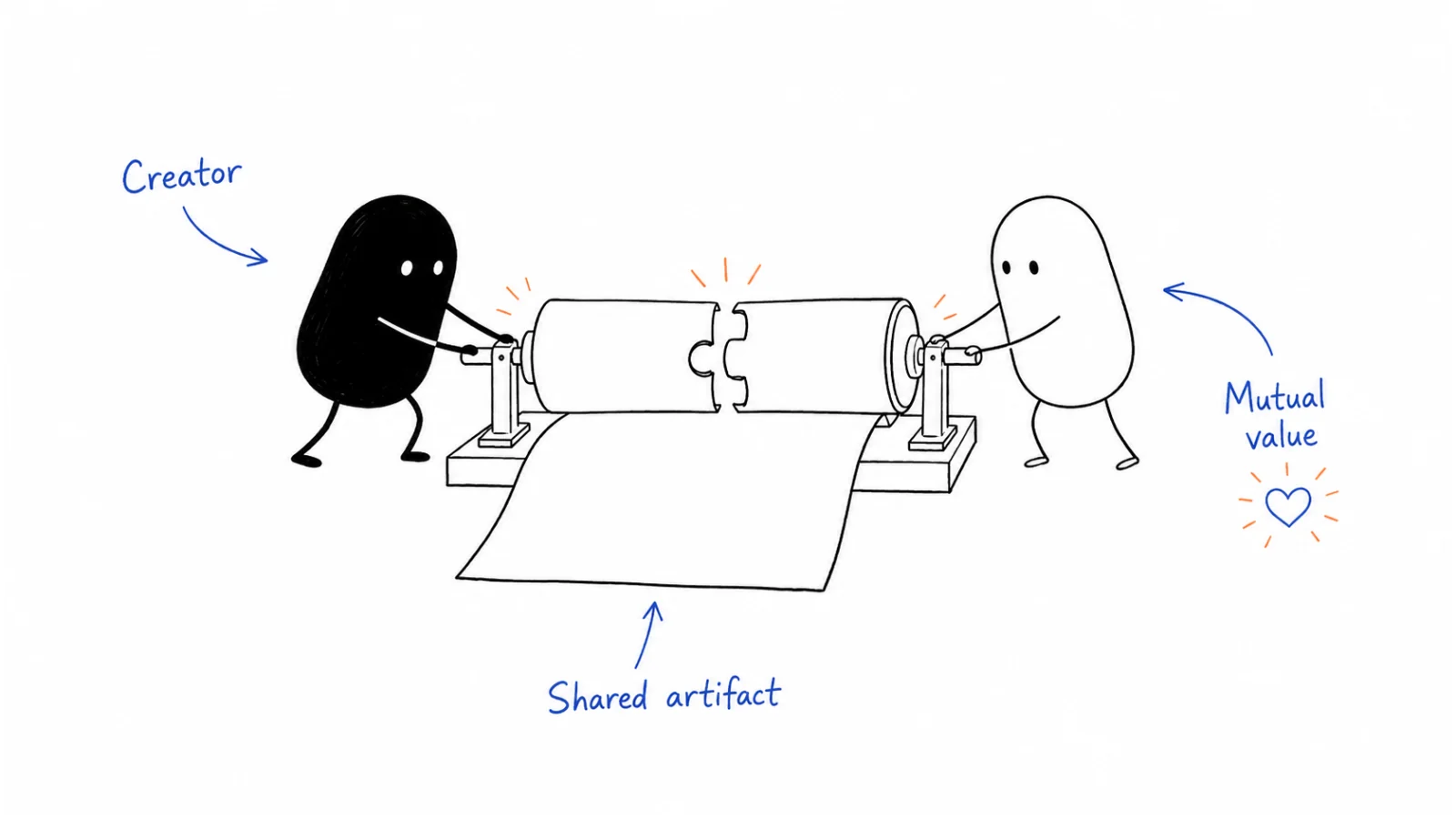 Creator; Artifact; Wins