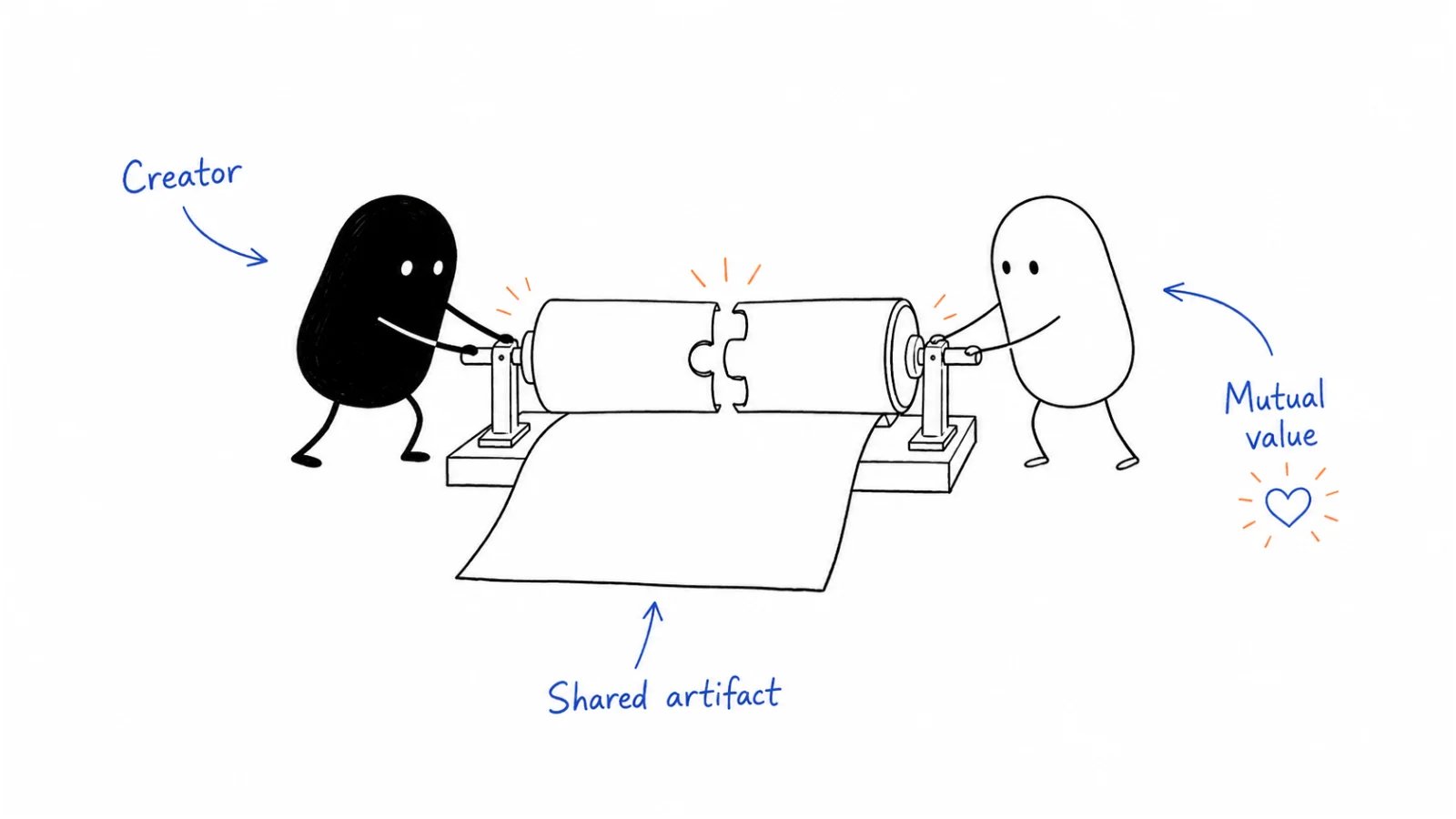 Creator; Artifact; Wins