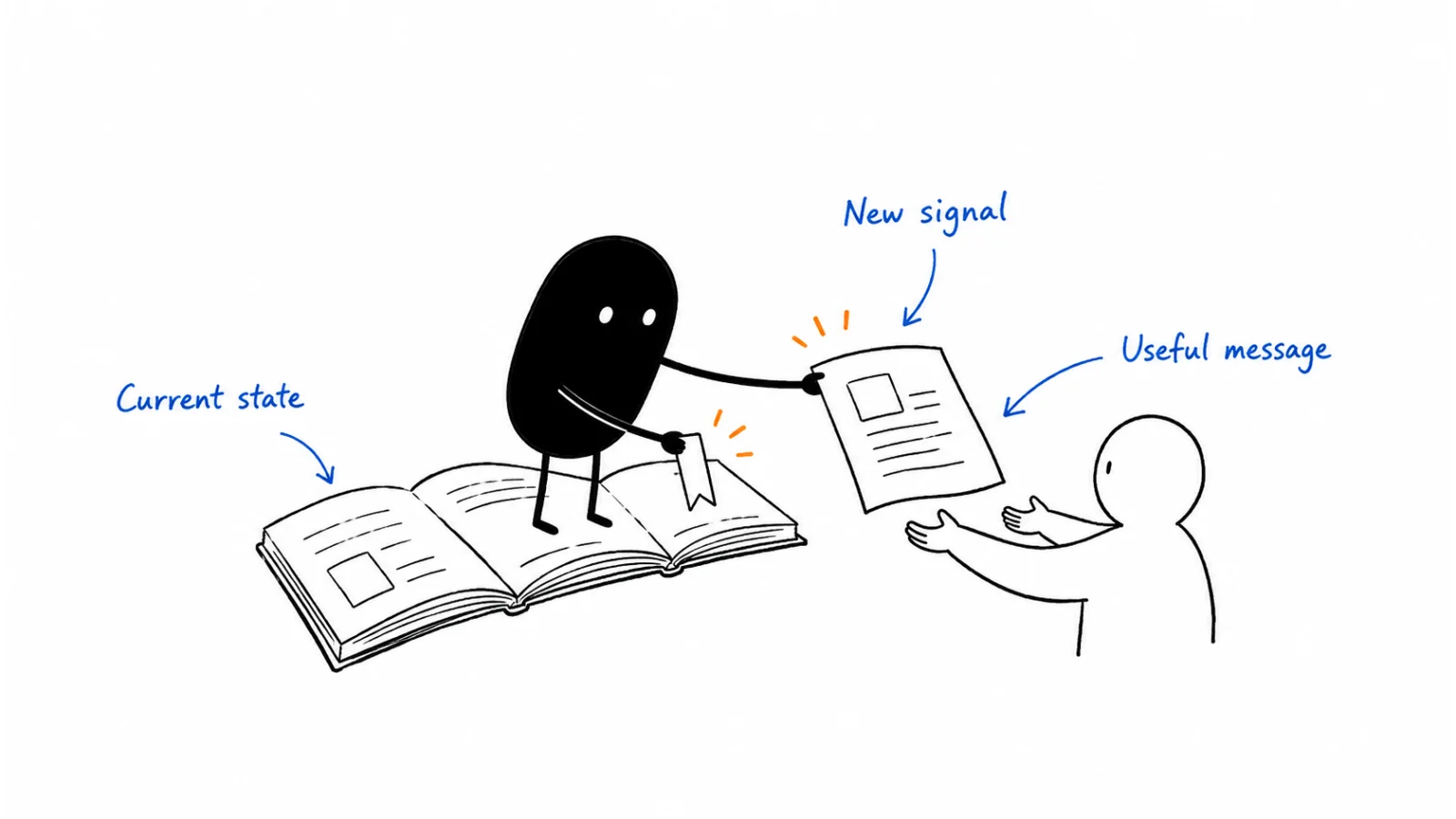 State; Change; Copy