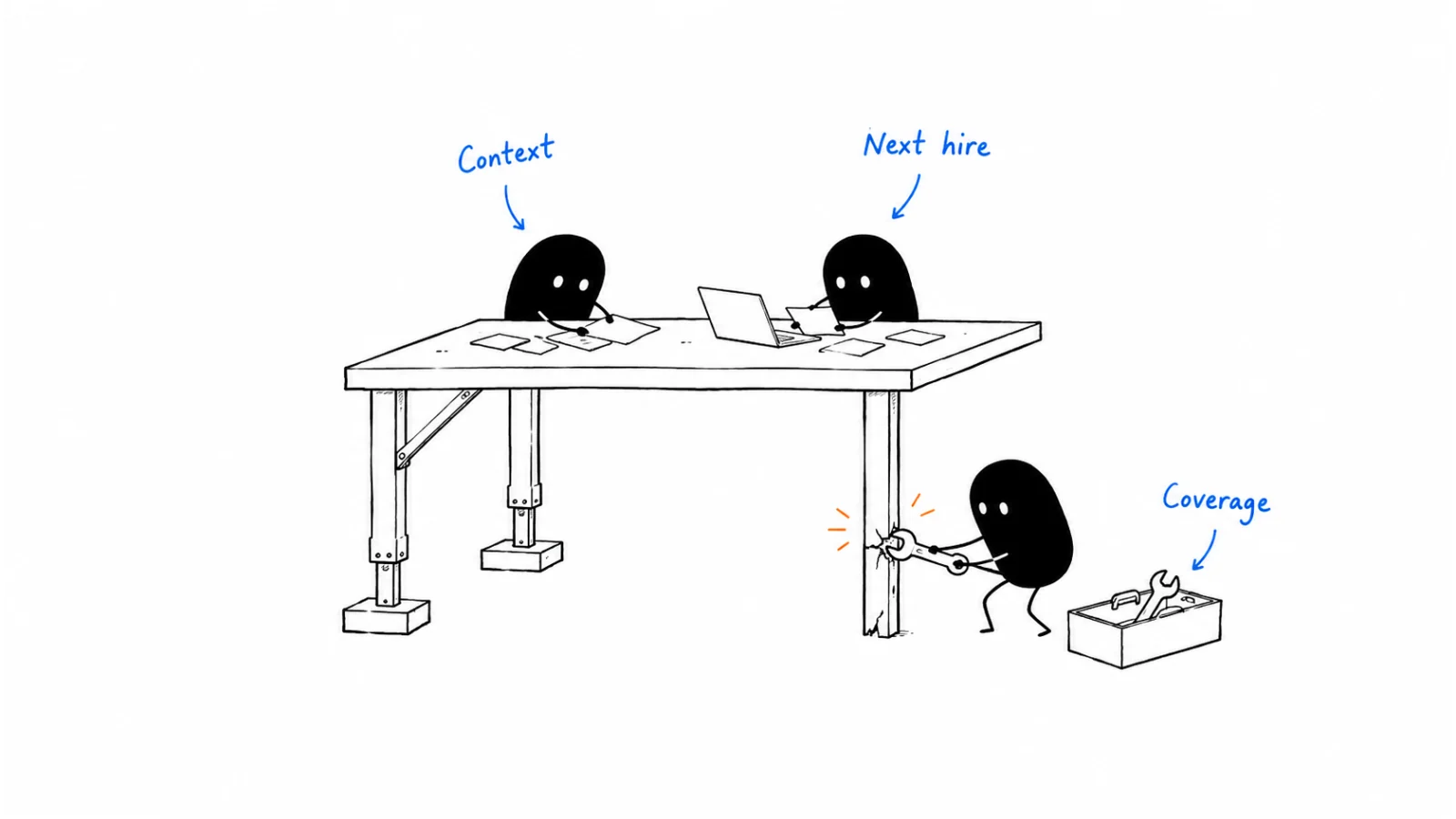 Context; Next hire; Coverage