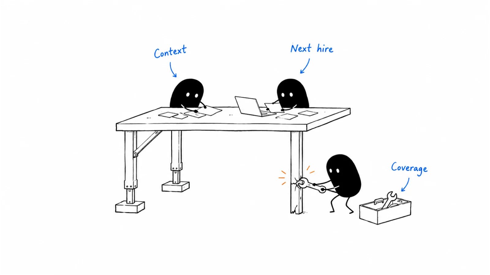 Context; Next hire; Coverage