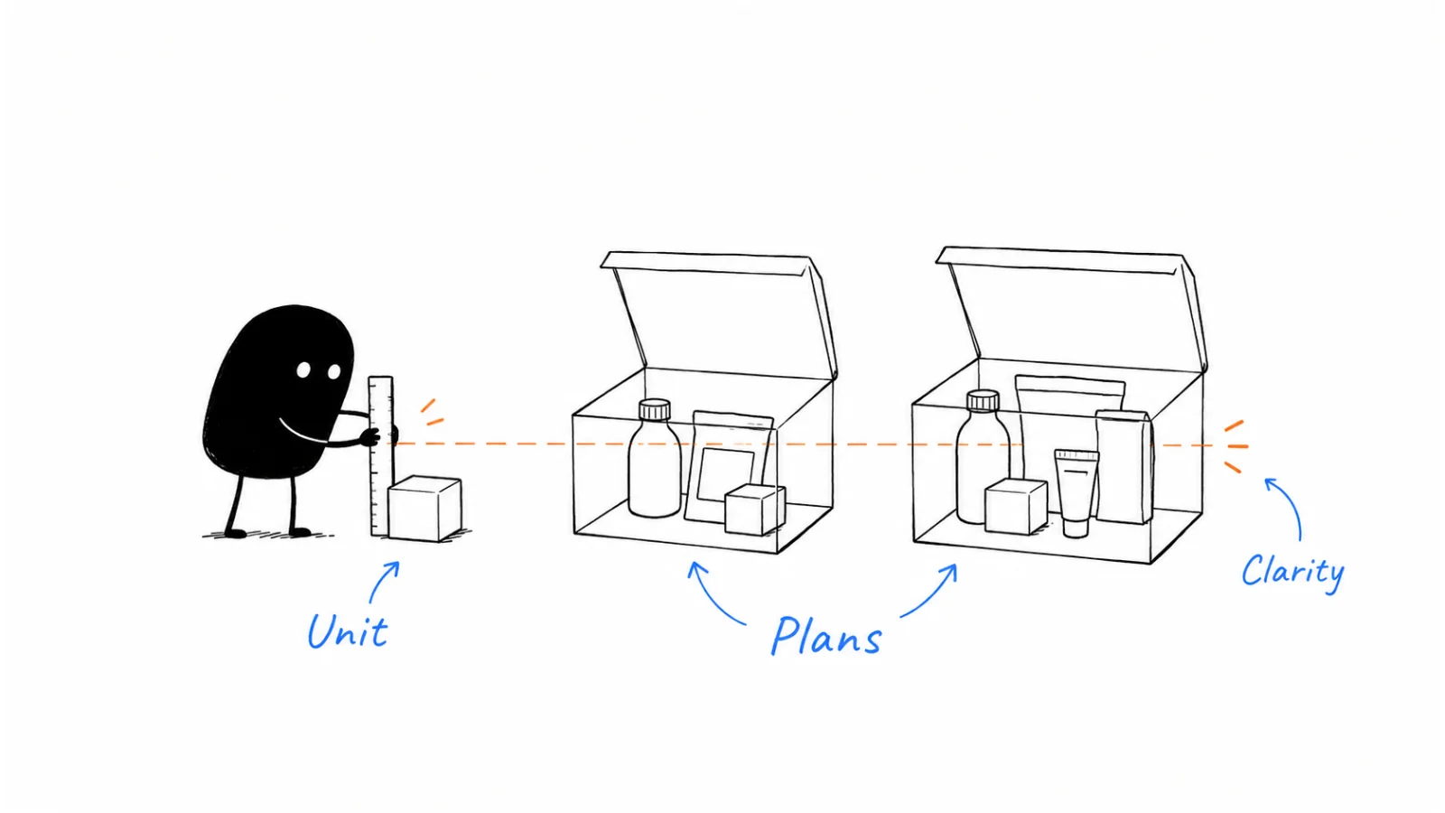 Unit; Plans (≤5); Hygiene