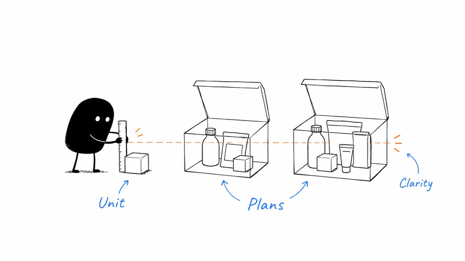 Unit; Plans (≤5); Hygiene