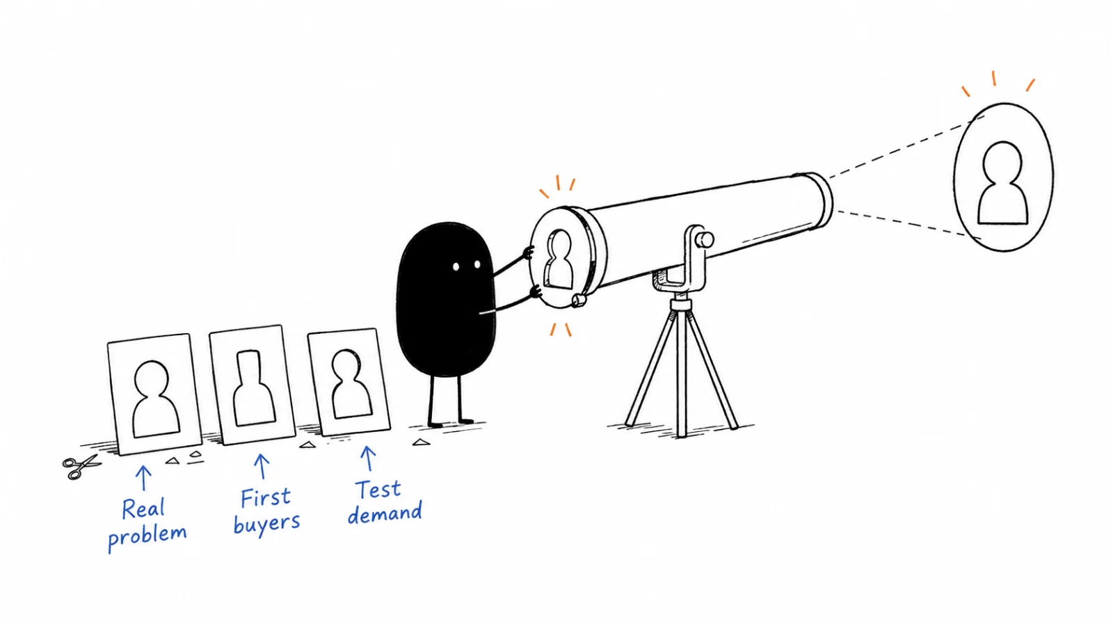 Understand the problem; Choose the first customers; Test demand and fit