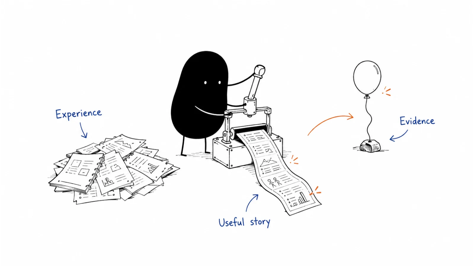 Listen to buyer questions; Write from real experience; Build useful evidence