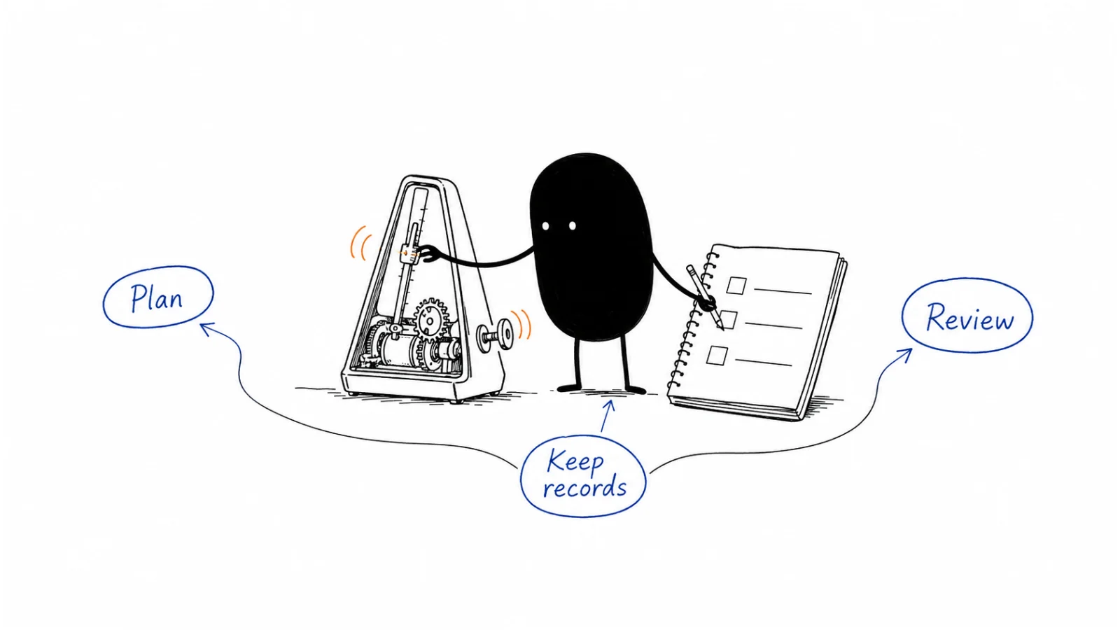 Agree on the plan; Keep useful records; Review and improve