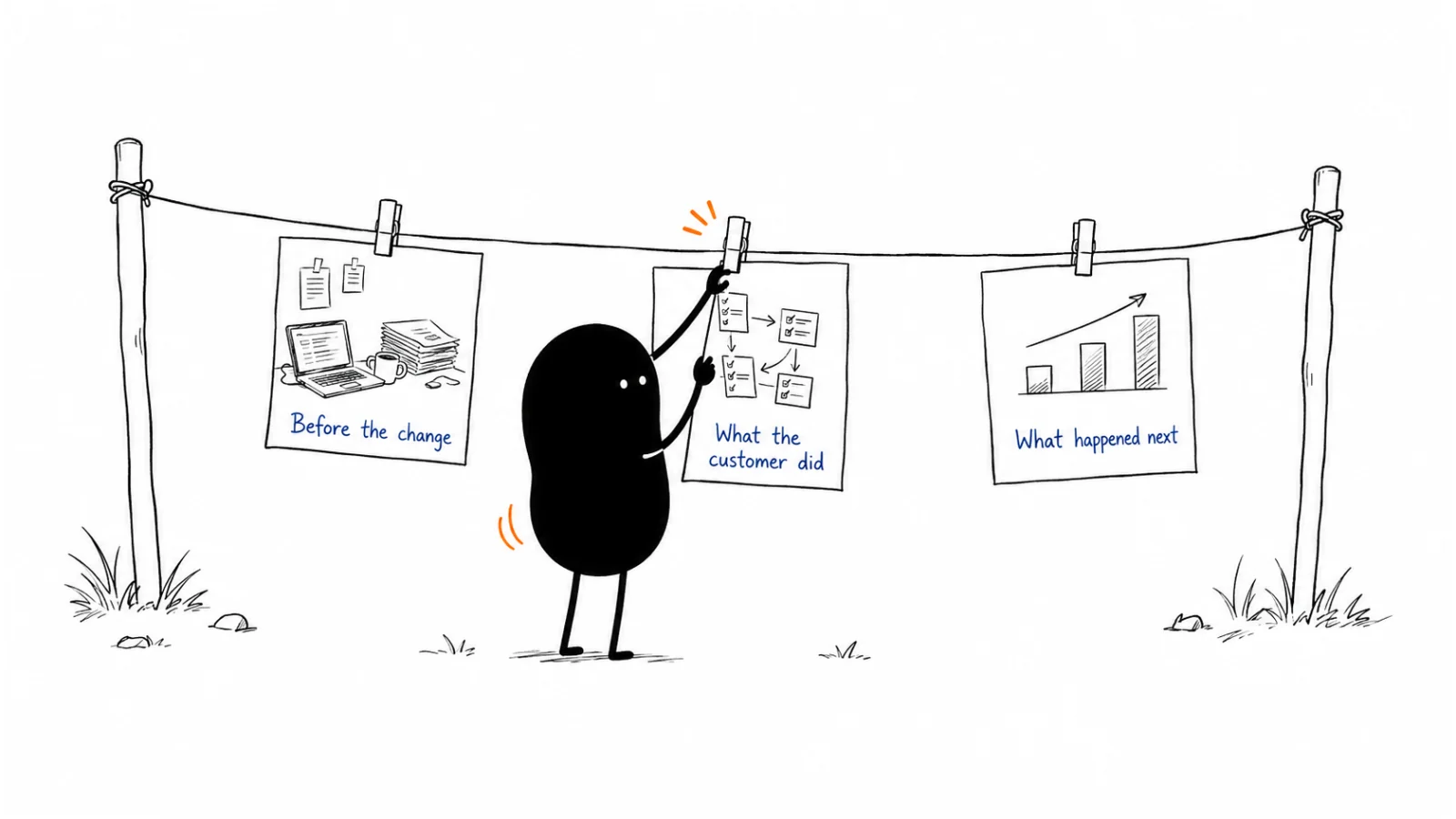 Before the change; What the customer did; What happened next