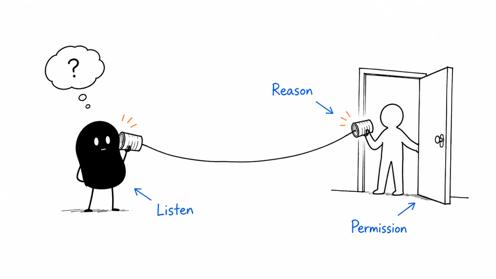 Give a clear reason; Ask about the problem; Agree to continue or stop
